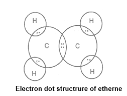 CBSE Class 10 Science Carbon And Its Compounds Notes