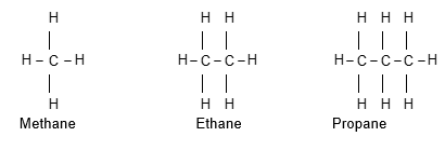 CBSE Class 10 Science Carbon And Its Compounds Notes