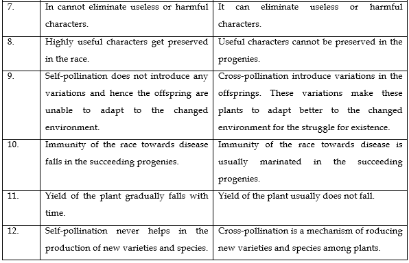 class_10_science_concept_07