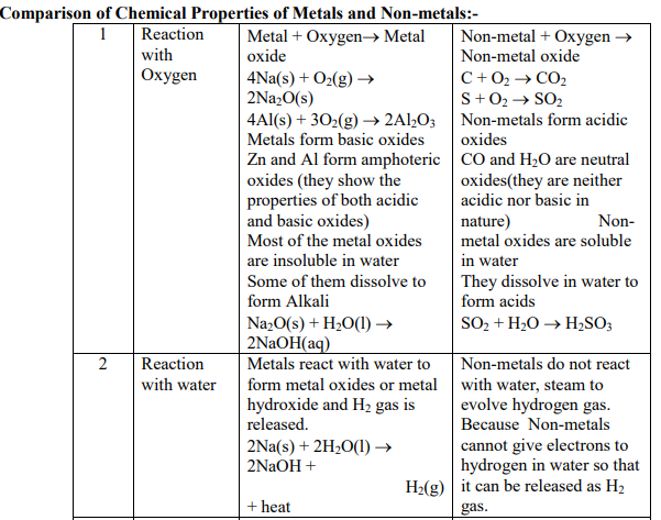 class_10_science_concept_1a