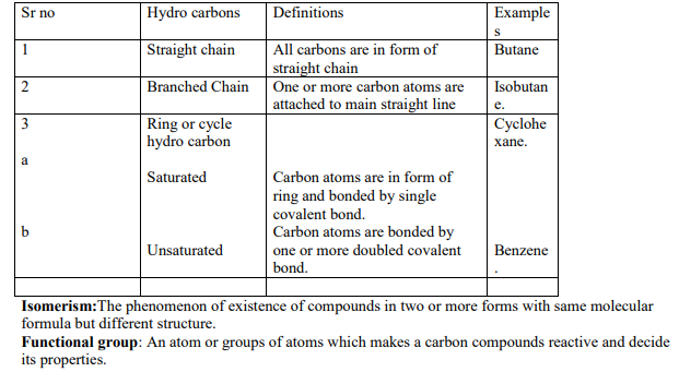 class_10_science_concept_3a