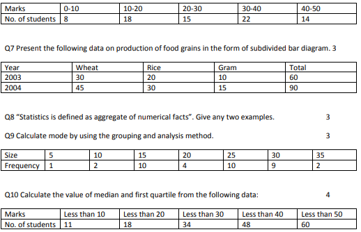 class_11_%20Economics_Question_%20Paper_6