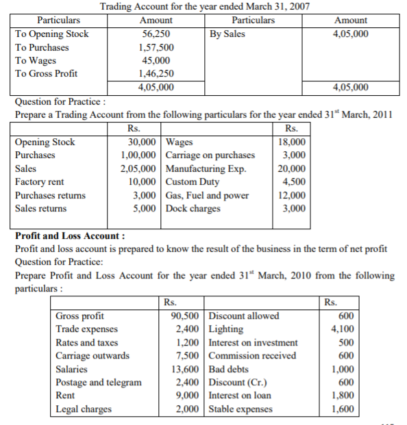 class_11_Accountancy_concept_14