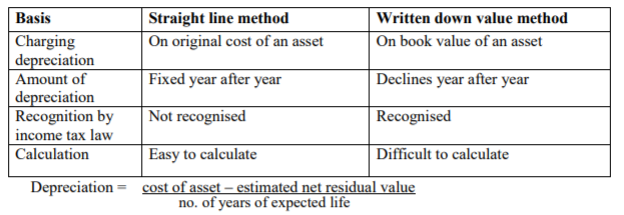 class_11_Accountancy_concept_16