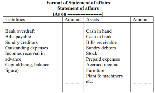 class_11_Accountancy_concept_1