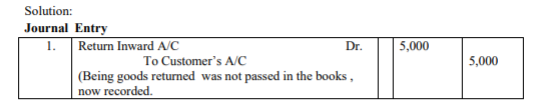 class_11_Accountancy_concept_4