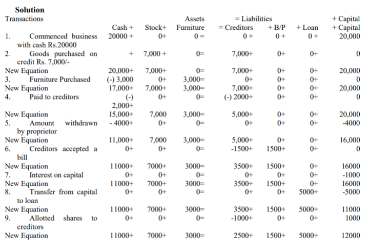 class_11_Accountancy_concept_7