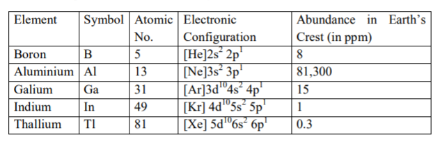 class_11_Chemistry_concept_17