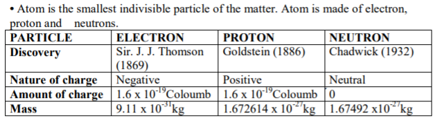 class_11_Chemistry_concept_18