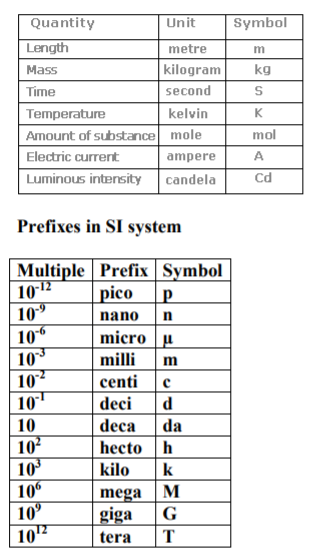 class_11_Chemistry_concept_19