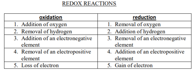 class_11_Chemistry_concept_20