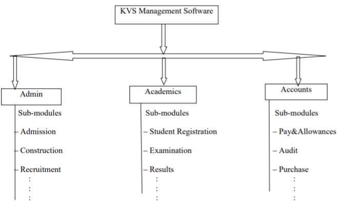 class_11_Computer_science_concept_1