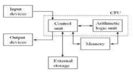 class_11_Computer_science_concept_7