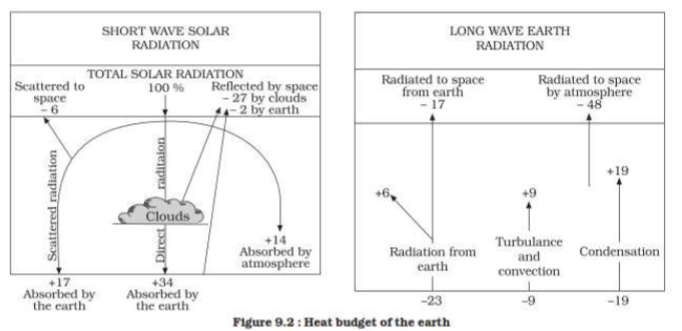 class_11_Geogeaphy_concept_2