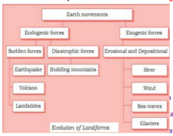 class_11_Geography_concept_26