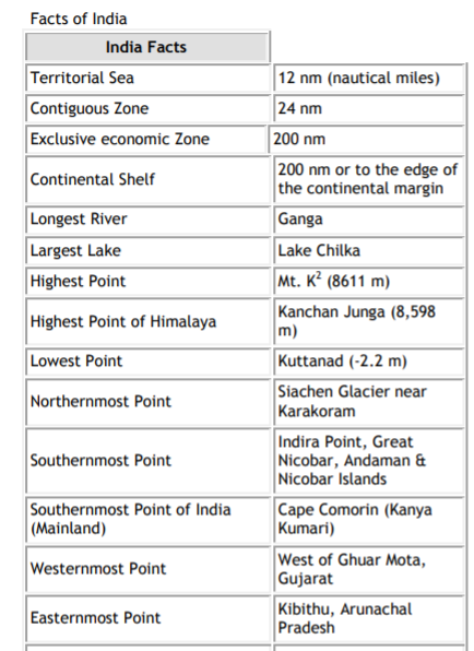 class_11_Geography_concept_30