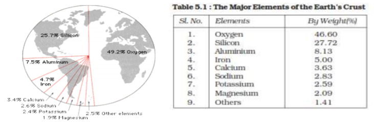 class_11_Geography_concept_38