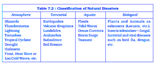 class_11_Geography_concept_45.PNG