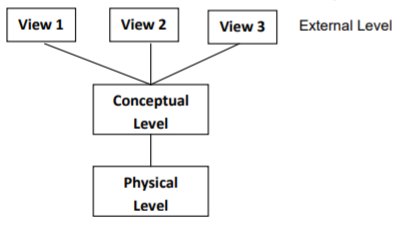 class_11_Informatic_practices_concept_1