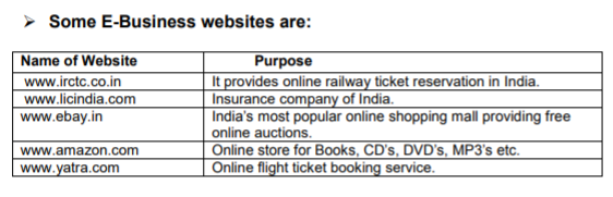 class_11_Informatic_practices_concept_3