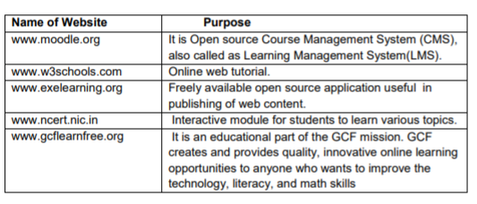 class_11_Informatic_practices_concept_4