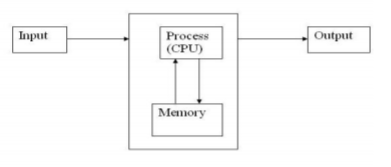 class_11_Informatic_practices_concept_6