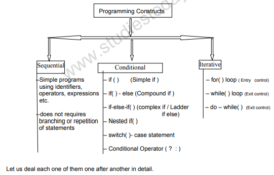 class_11_computer%20science_concept_1