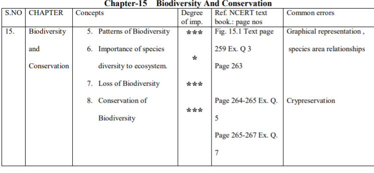 class_12-biology_concept_121