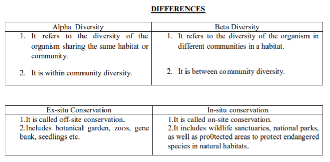 class_12-biology_concept_122