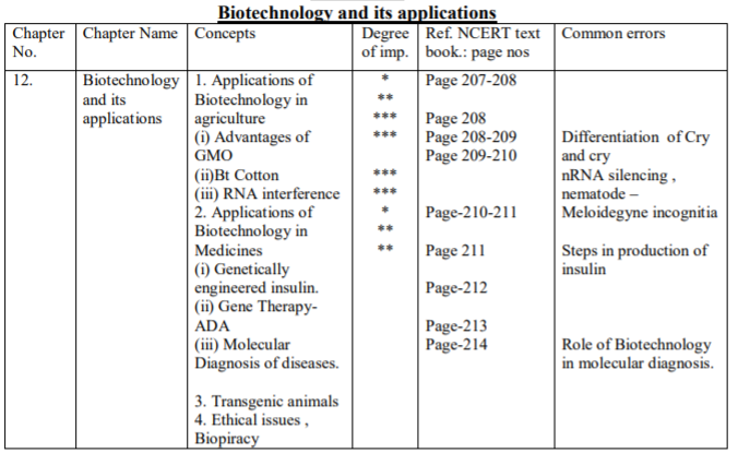 class_12-biology_concept_125