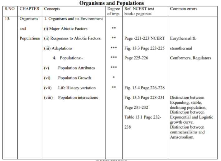 class_12-biology_concept_238