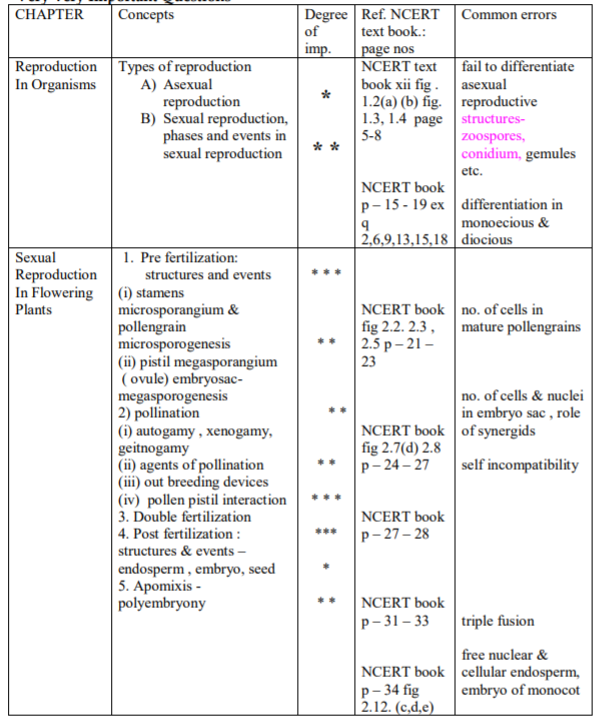 class_12-biology_concept_260