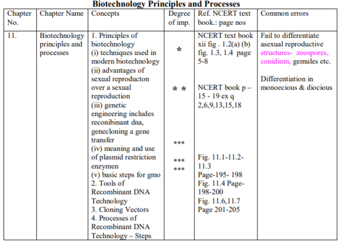 class_12-biology_concept_267