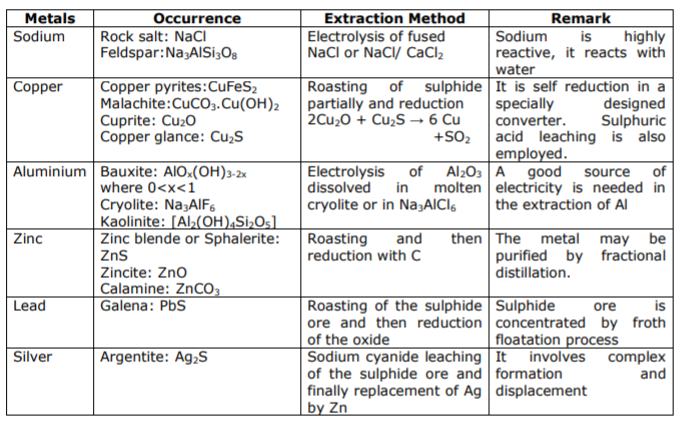 class_12-chemistry_concept_101