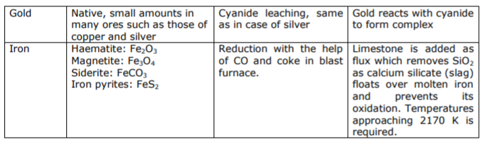 class_12-chemistry_concept_102