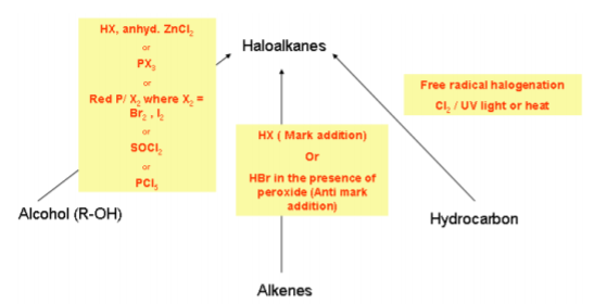 class_12-chemistry_concept_106