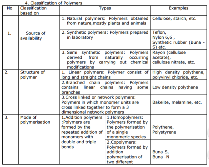 class_12-chemistry_concept_109