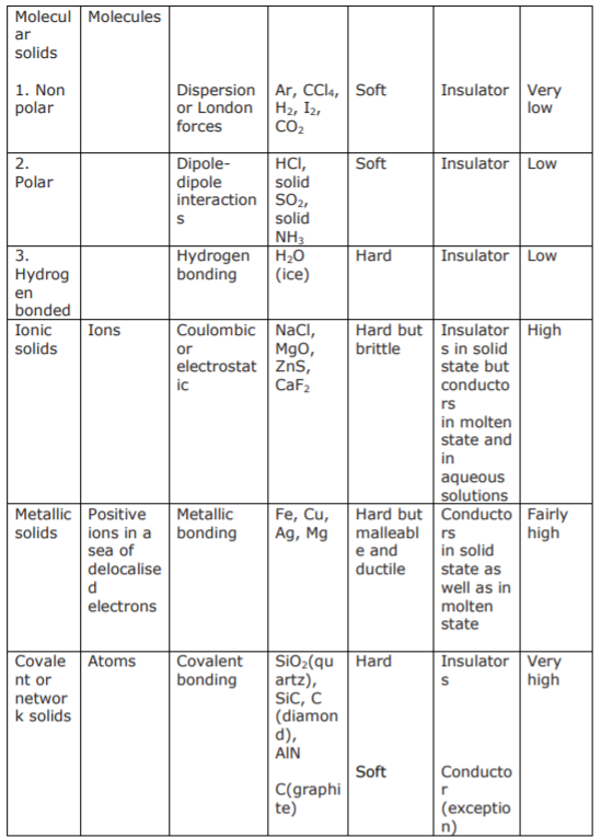 class_12-chemistry_concept_113