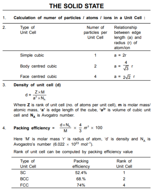 Chemical Names And Formulas Chart