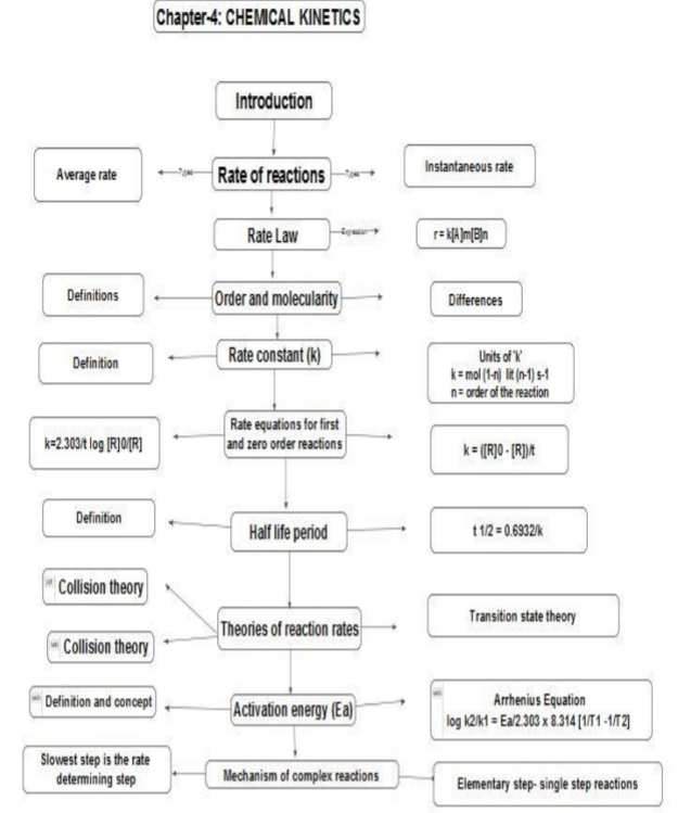 class_12-chemistry_concept_90