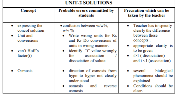 class_12-chemistry_concept_95