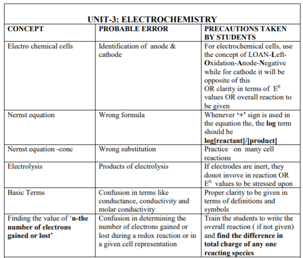 class_12-chemistry_concept_96