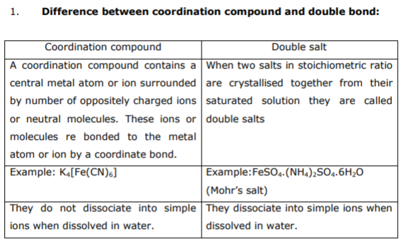 class_12-chemistry_concept_98