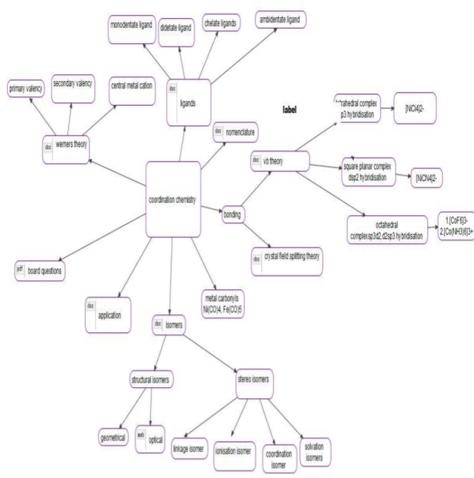 class_12-chemistry_concept_99