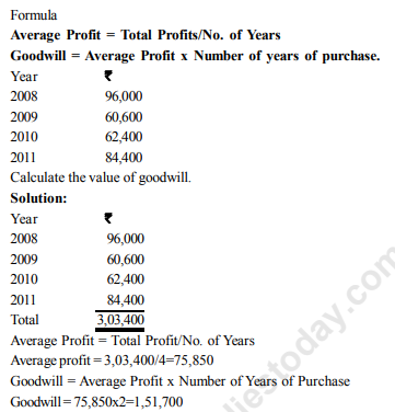 class_12_Accountancy_concept_2