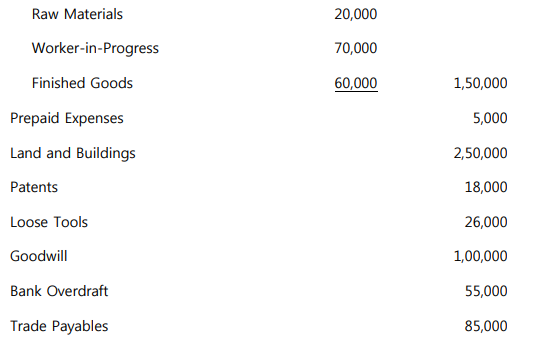 class_12_Accountancy_concept_4a