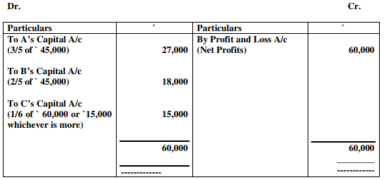 class_12_Accountancy_concept_5a