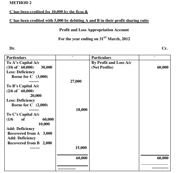 class_12_Accountancy_concept_5b