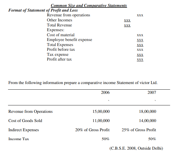 class_12_Accountancy_concept_6