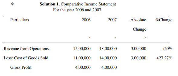 class_12_Accountancy_concept_6a